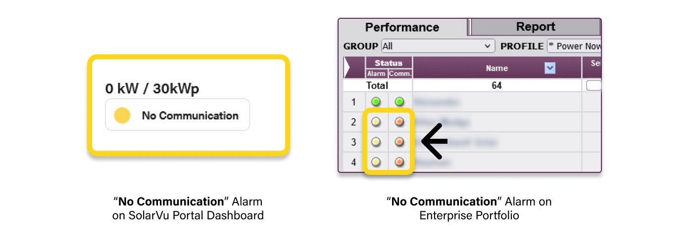 No Communication Alarm on SolarVu and Enterprise Portfolio